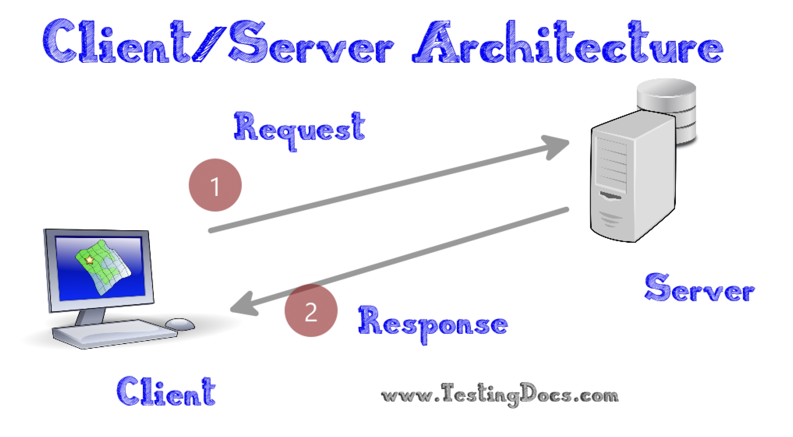 Client/server 2
