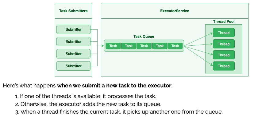 Executor