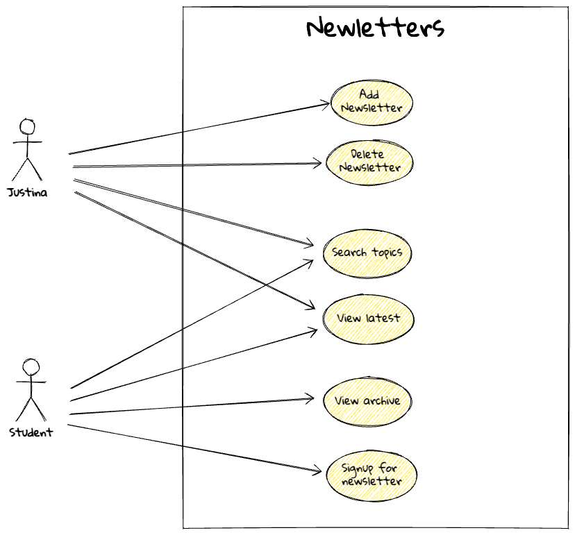UC diagram