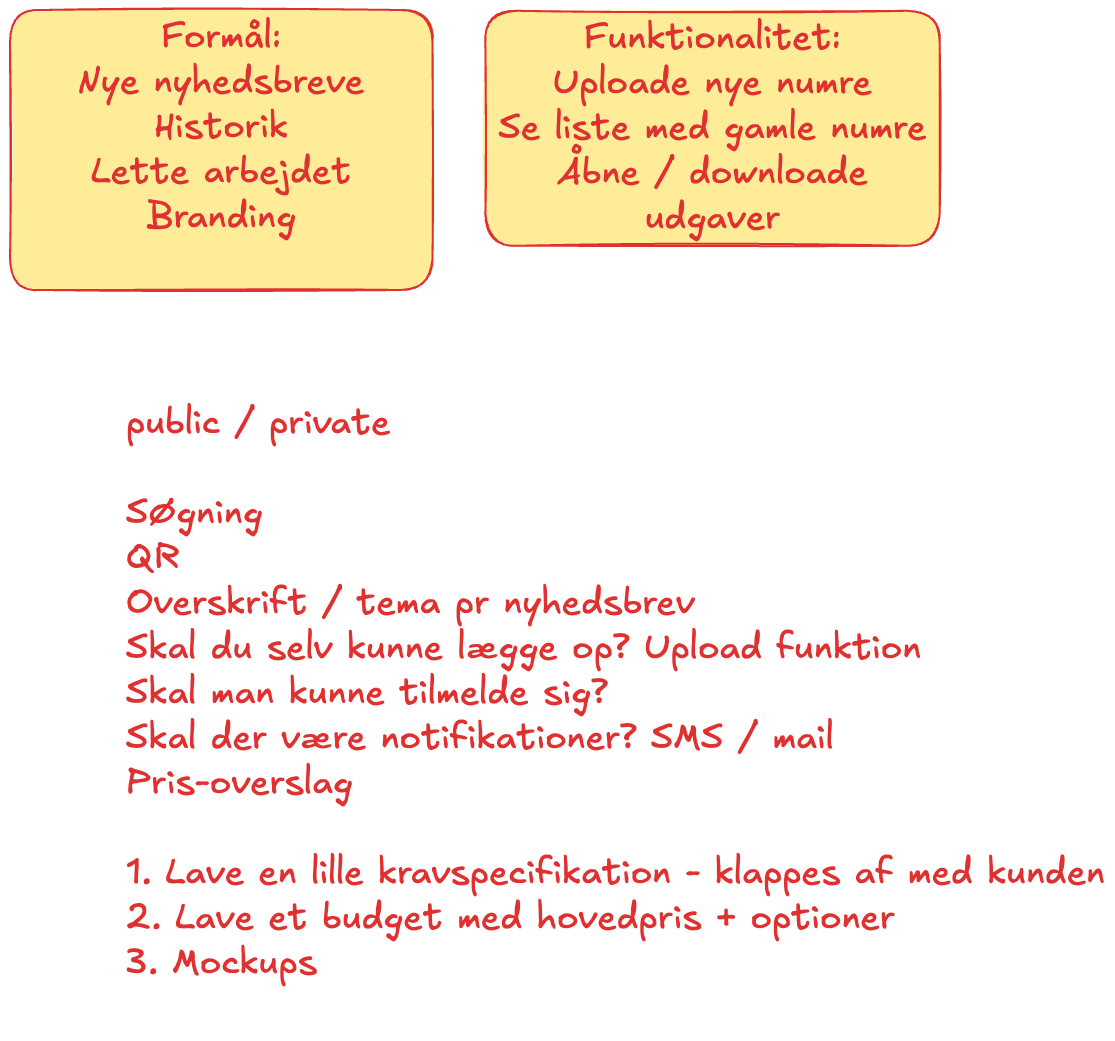 Notes