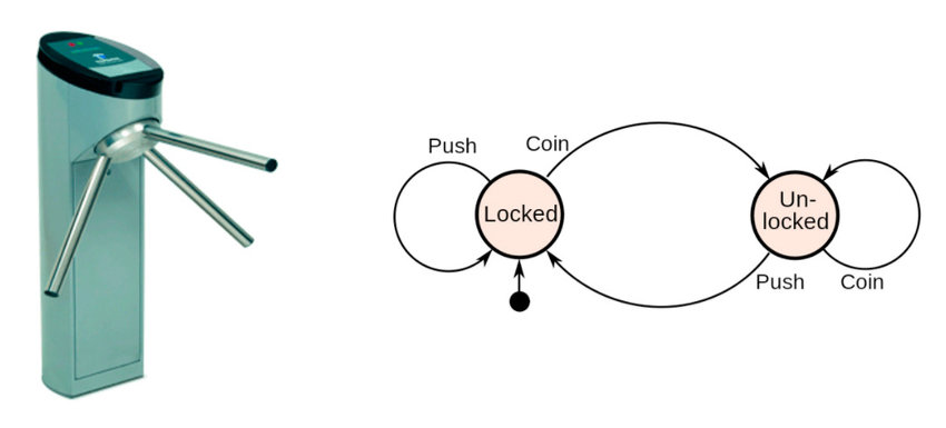 Statemachinediagram